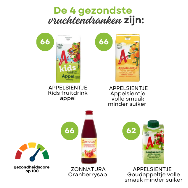 fruitsap gezonde keuzes